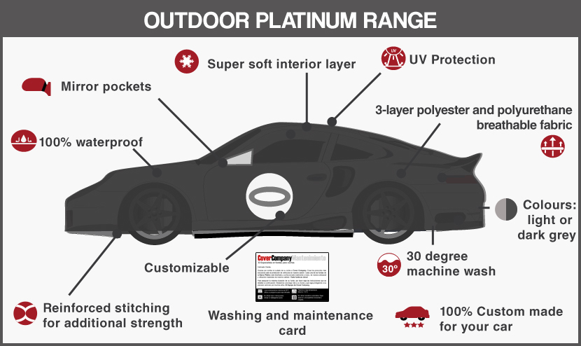 Neodrift® - Car Cover for SEDAN Porsche Cayman